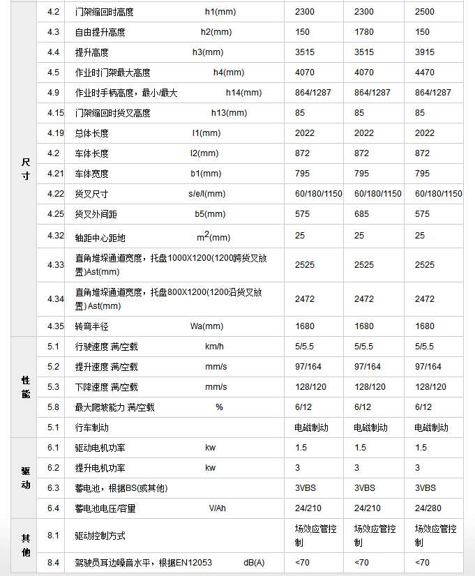 CS15雙門架3.png